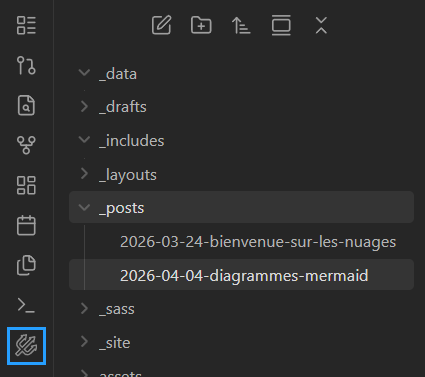 Emplacement du bouton pour utiliser Mermaid Toolbar